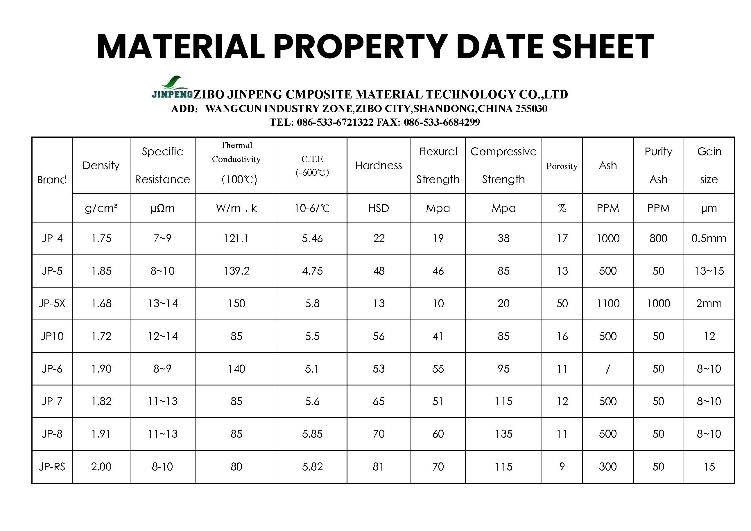 Graphite Plates At Best Price In India